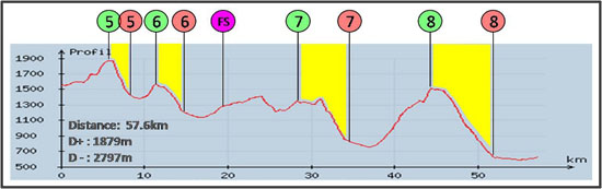 trans_provence_2012_day_2