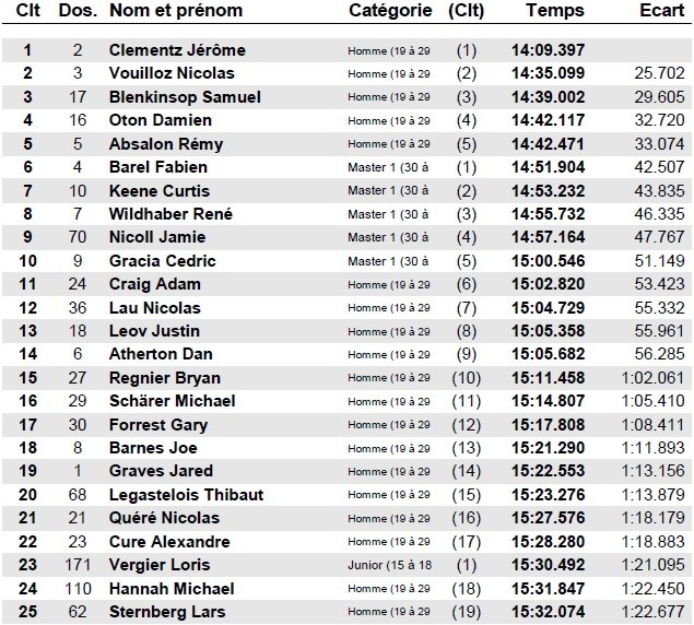 full_Stage_1_Results_644291
